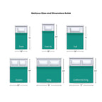 ComforPedic from BeautyRest 14-inch Mattress and Adjustable Bed Set