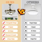 Cusp Barn 42 Retractable Ceiling Fan with Lights and Remote DIY Shape Fandelier Modern Silent DC Motor LED Ceiling Light
