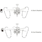 Garlow Matte Black 5-blade Lighted Ceiling Fan with Crystal Flower Cups Chandelier (includes Remote) - 52-inches Diameter