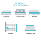 SweDrea 10in. Medium Firm Pillow Top Innerspring Mattress for Back Pain Relief and Cooling with CertiPUR-US, SGS and OEKO-TEX