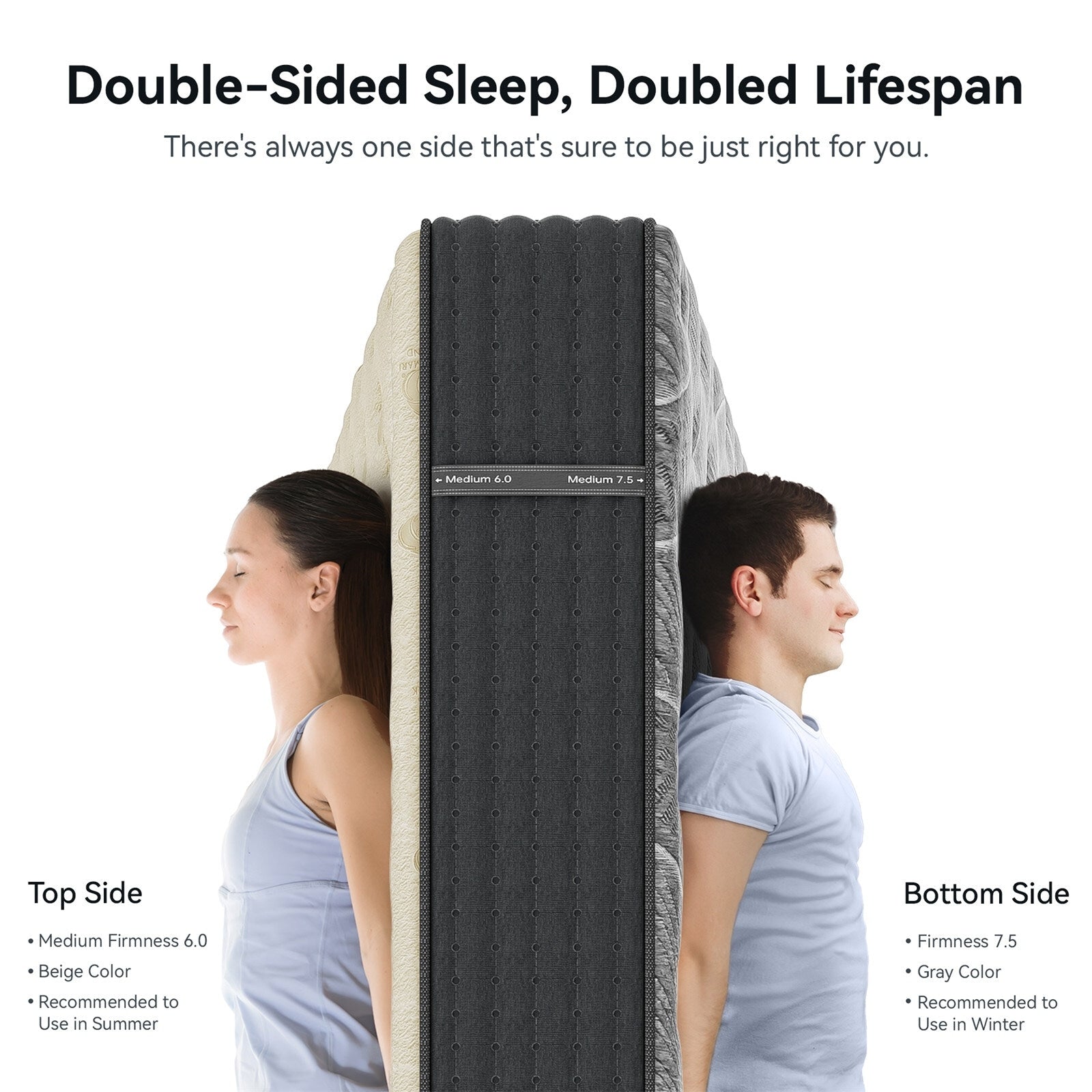 SweDrea 14 in. Luxurious Double-Sided Hybrid Mattress – Medium/Firm with CertiPUR-US, SGS and OEKO-TEX