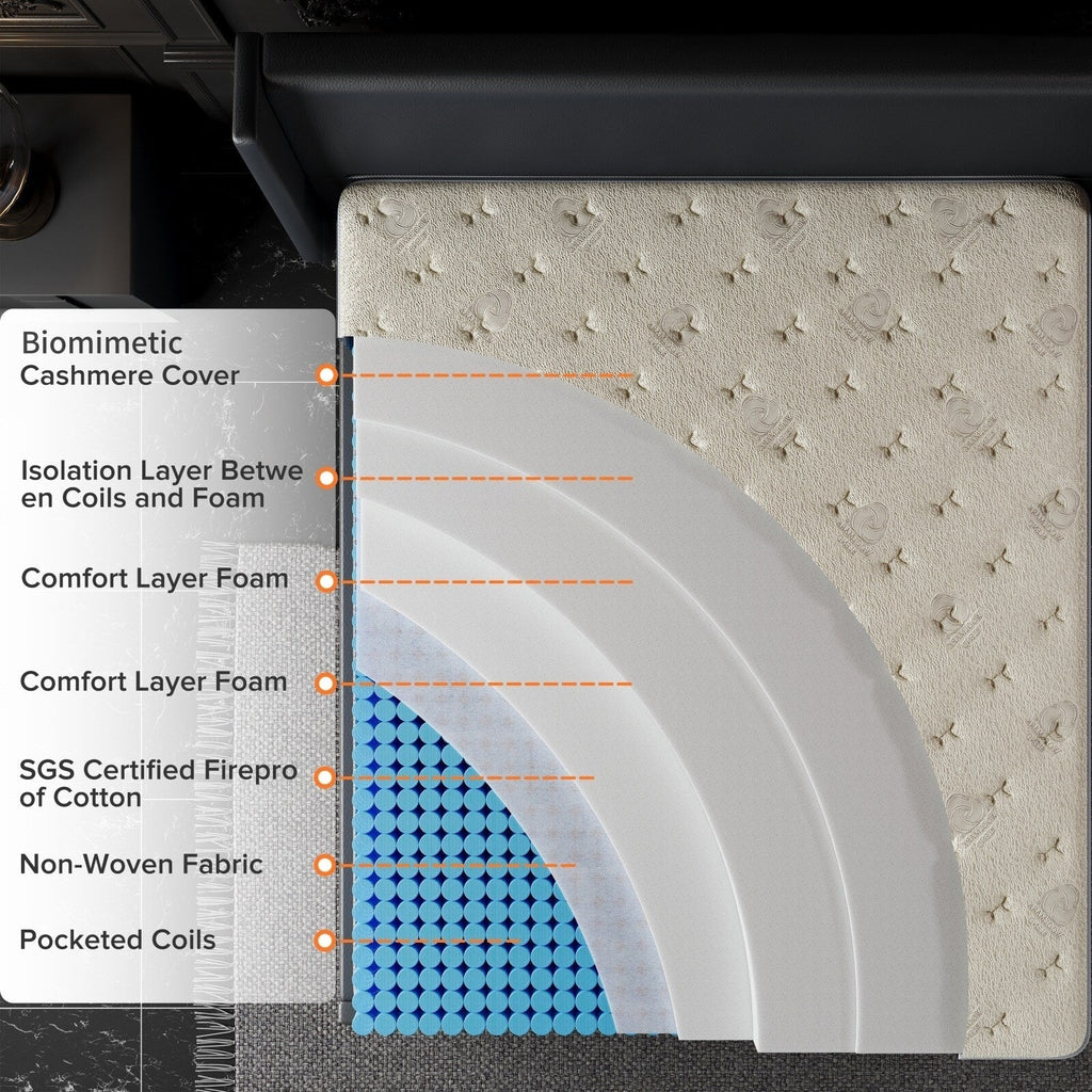 SweDrea 14 in. Luxurious Double-Sided Hybrid Mattress – Medium/Firm with CertiPUR-US, SGS and OEKO-TEX
