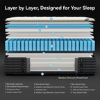 SweDrea 14 in. Luxurious Double-Sided Hybrid Mattress – Medium/Firm with CertiPUR-US, SGS and OEKO-TEX