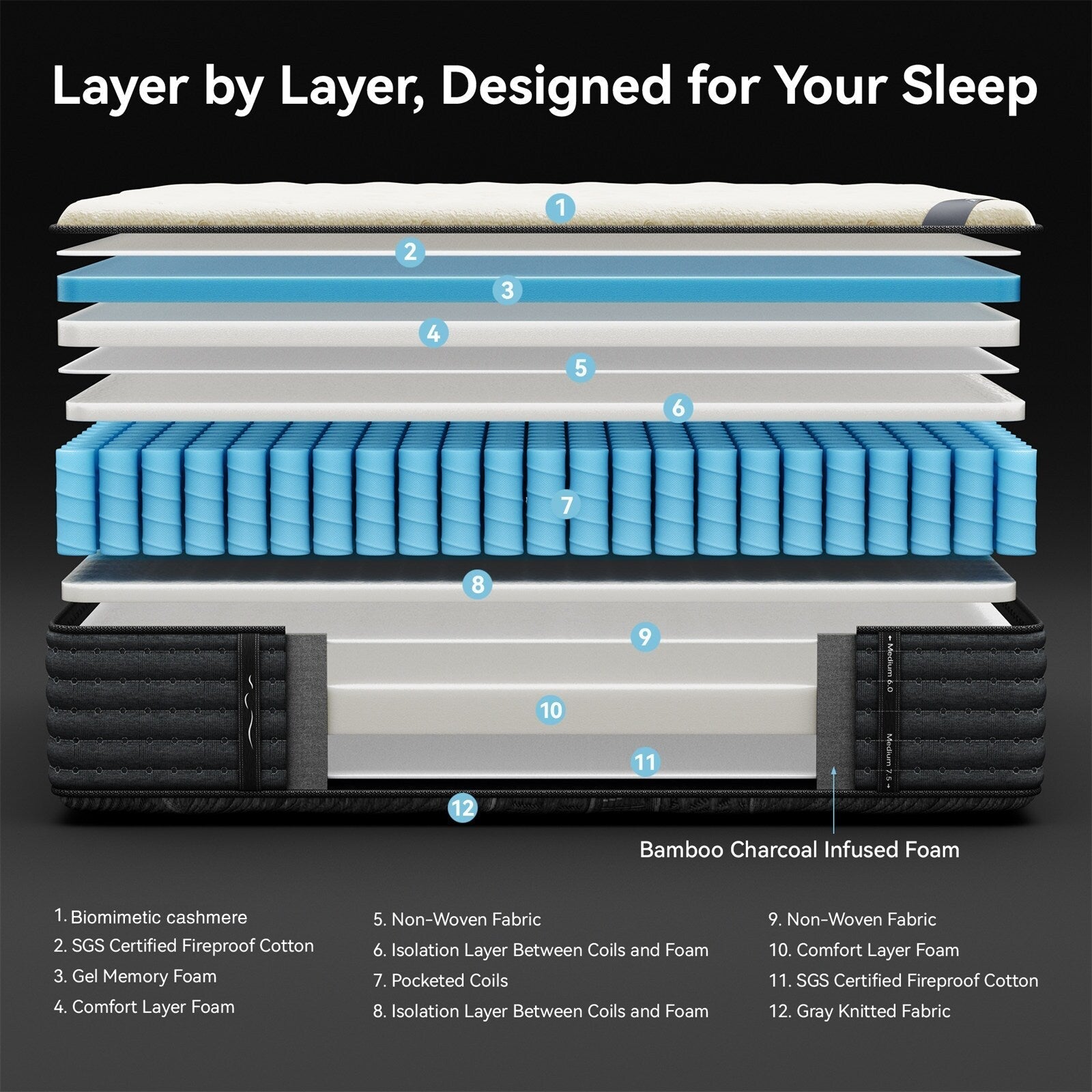 SweDrea 14 in. Luxurious Double-Sided Hybrid Mattress – Medium/Firm with CertiPUR-US, SGS and OEKO-TEX