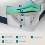 Lucid 12-inch Gel and Aloe Vera Hybrid Mattress