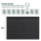 Priage by ZINUS 8 Inch Comfort Essential Pocket Spring Hybrid Mattress