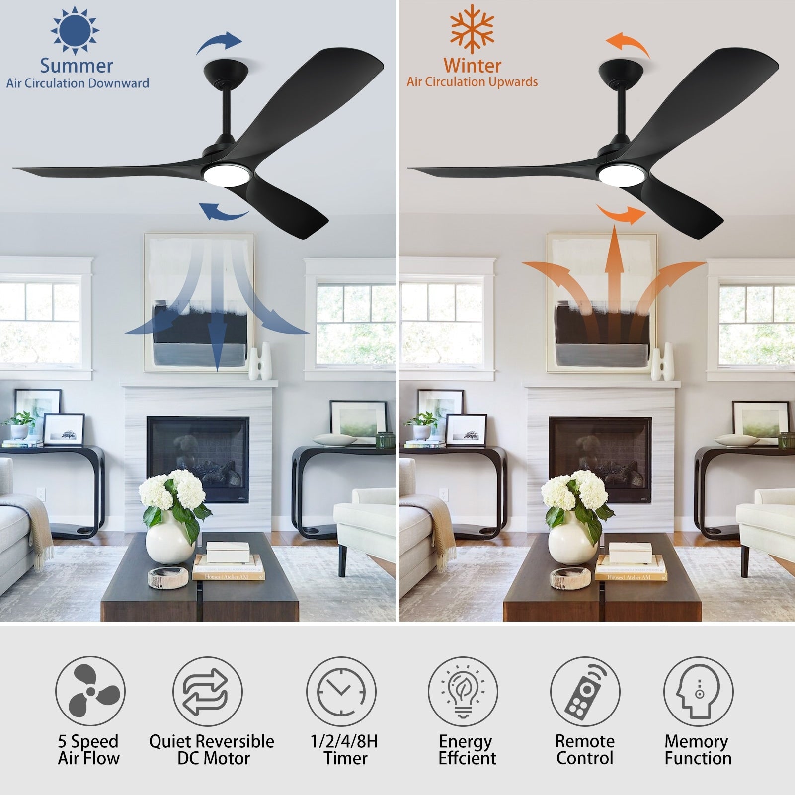 Remote Ceiling Fan with Lights Flush Mount