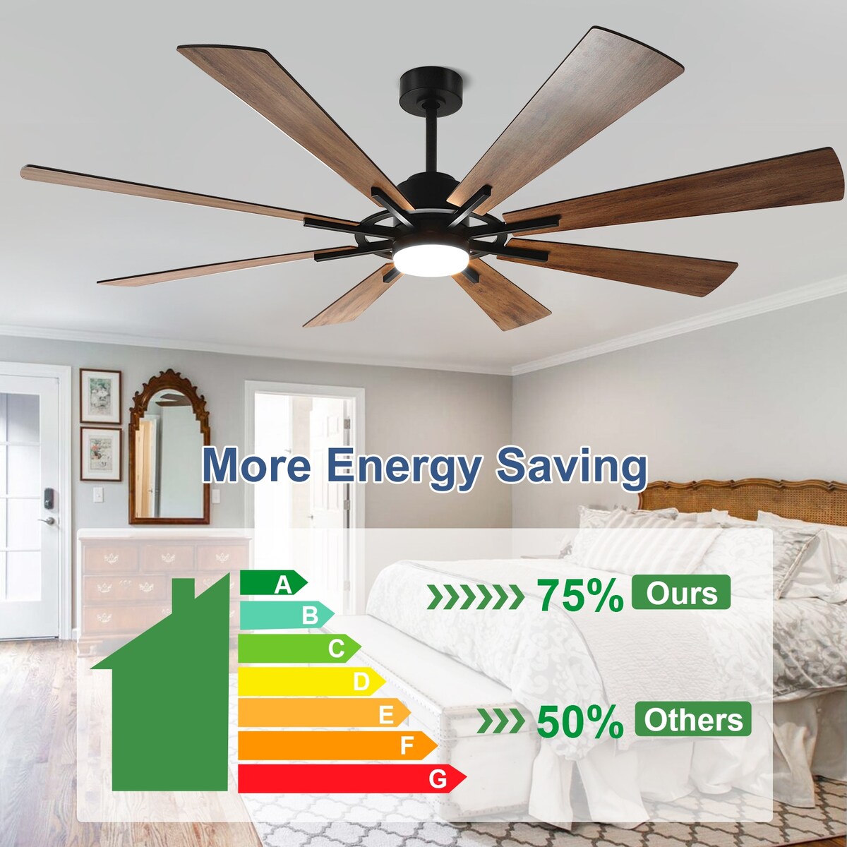 Remote Ceiling fan with Lights Large 8 Wooden Blades