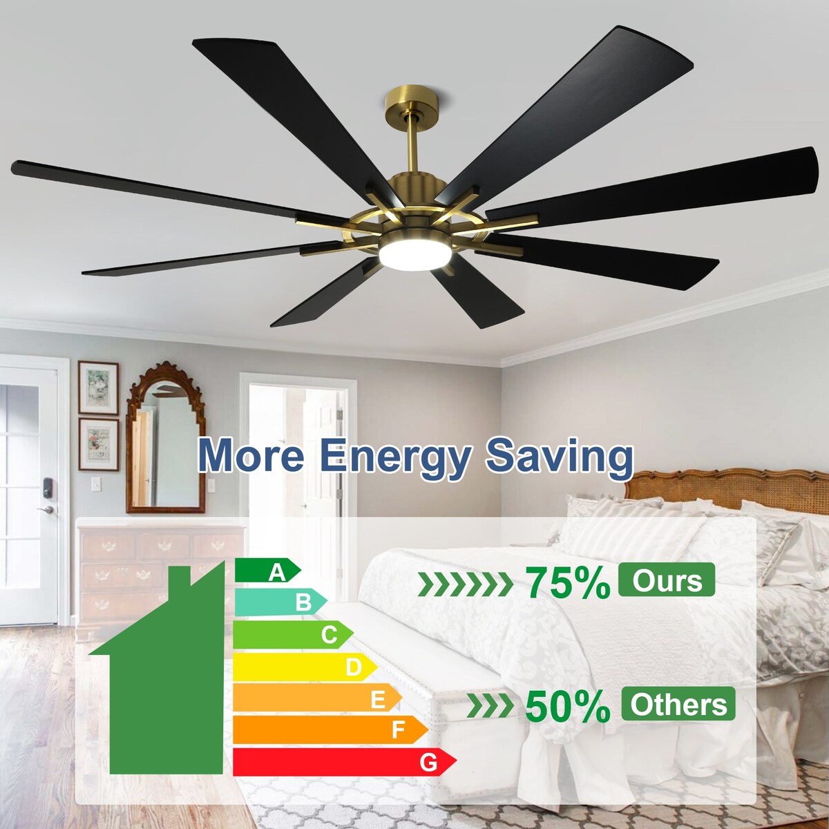 Remote Ceiling fan with Lights Large 8 Wooden Blades