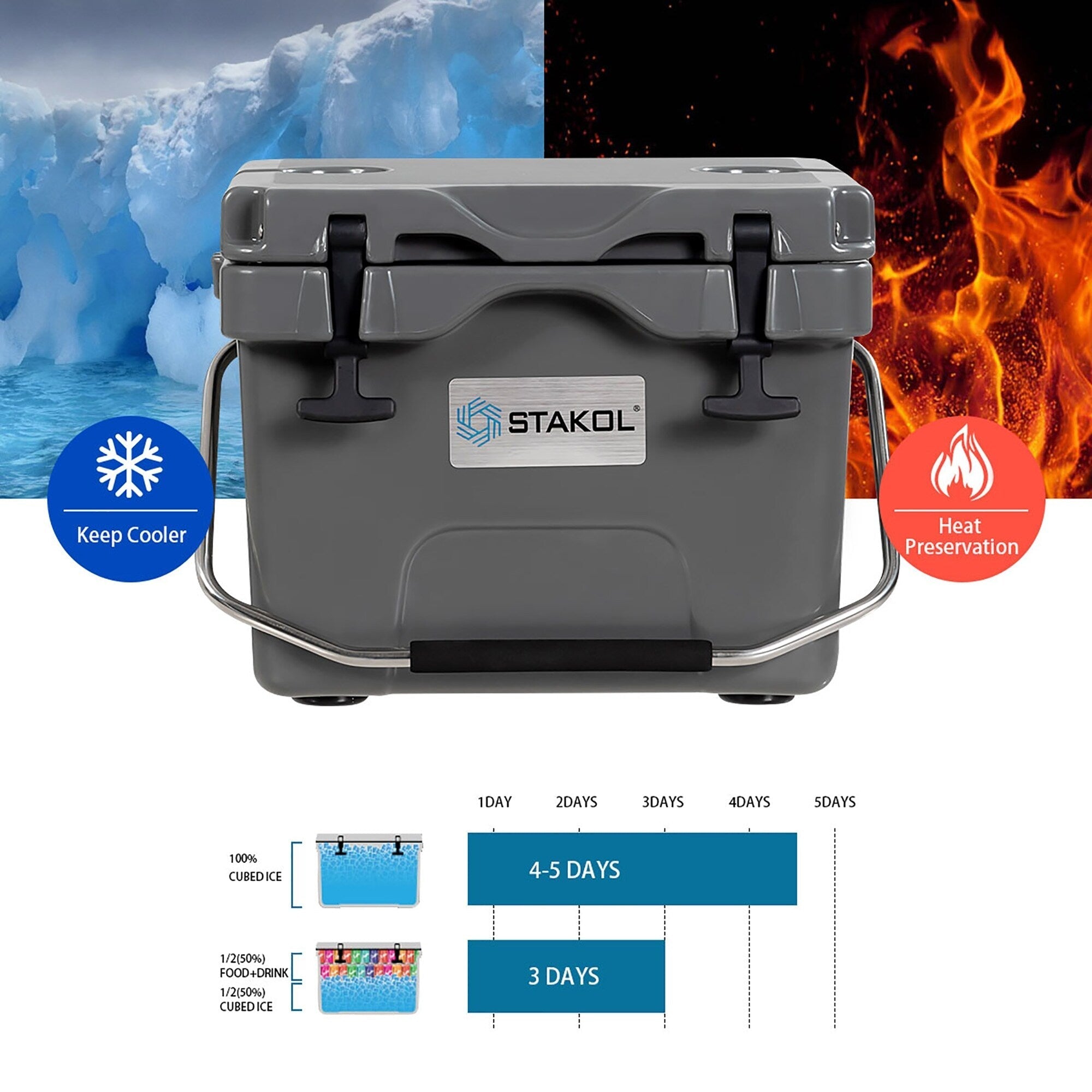 SKTAKOL 16 Quart Cooler Portable Ice Chest Leak-Proof 24 Cans Ice - See Details