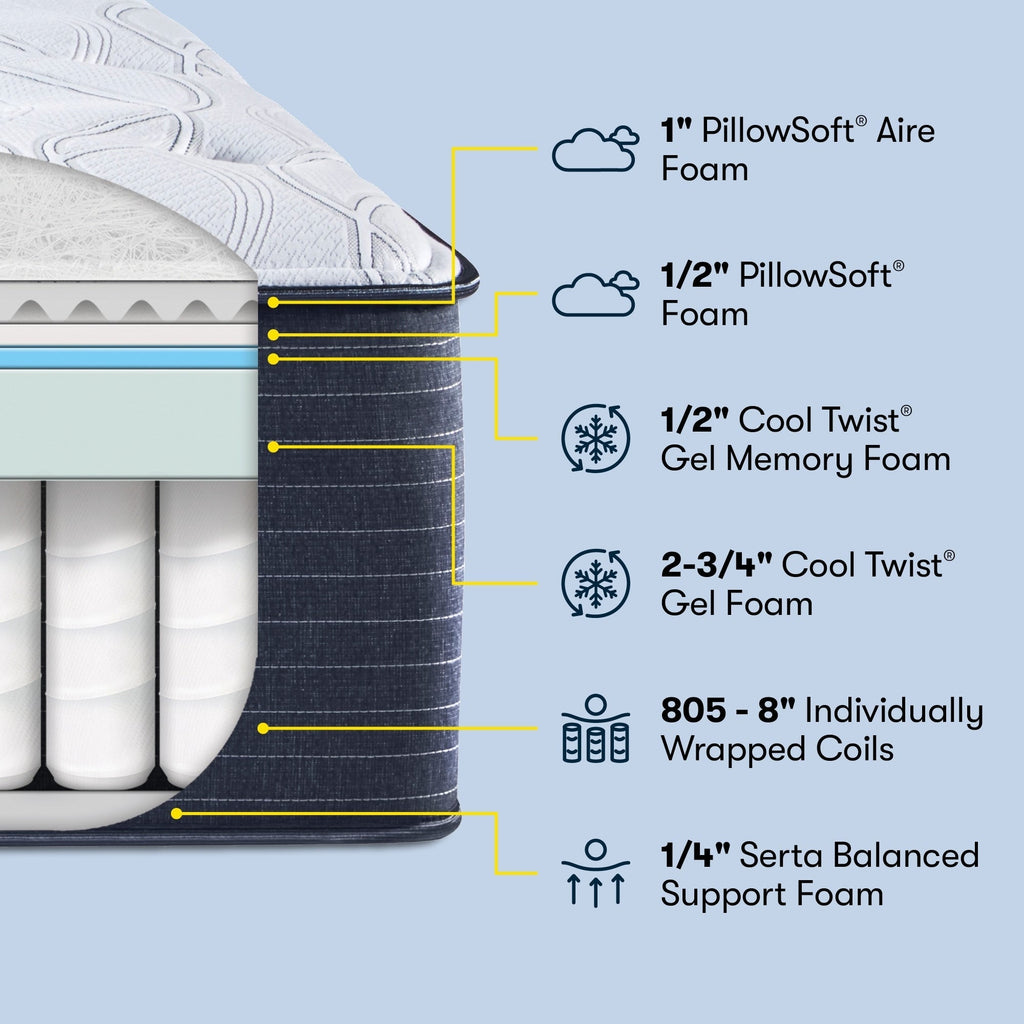 Serta Clarks Hill 15 Plush Pillow Top Mattress.