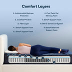 Serta Perfect Sleeper Oasis Sleep 12 Extra Firm Mattress