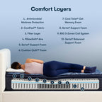 Serta Perfect Sleeper Oasis Sleep 14.5 Firm Pillow Top Mattress Set