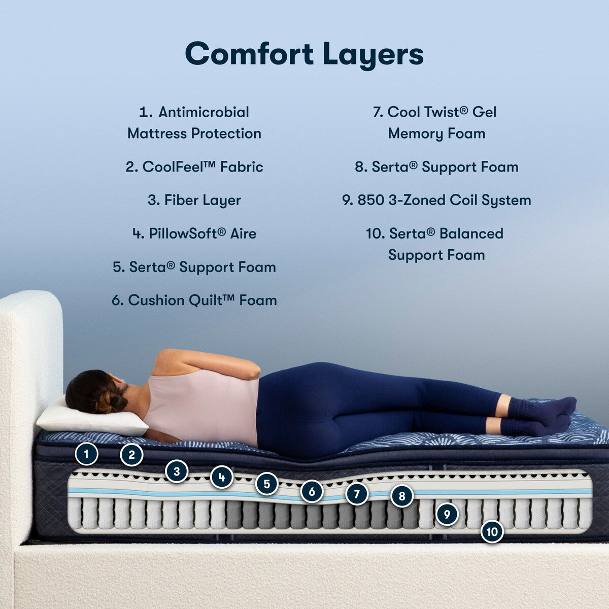 Serta Perfect Sleeper Oasis Sleep 14.5 Firm Pillow Top Mattress Set