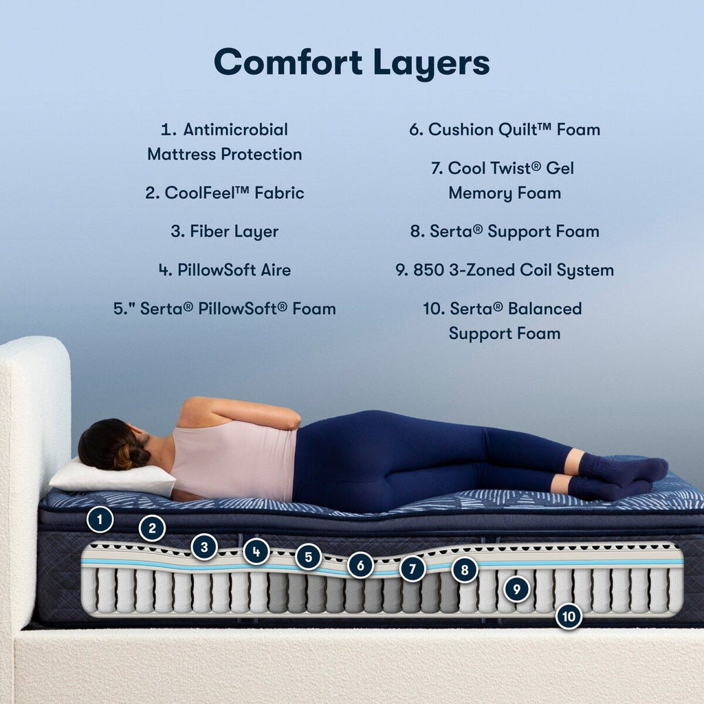 Serta Perfect Sleeper Oasis Sleep 14.5 Medium Pillow Top Mattress