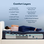 Serta Perfect Sleeper Oasis Sleep 15 Plush Pillow Top Mattress