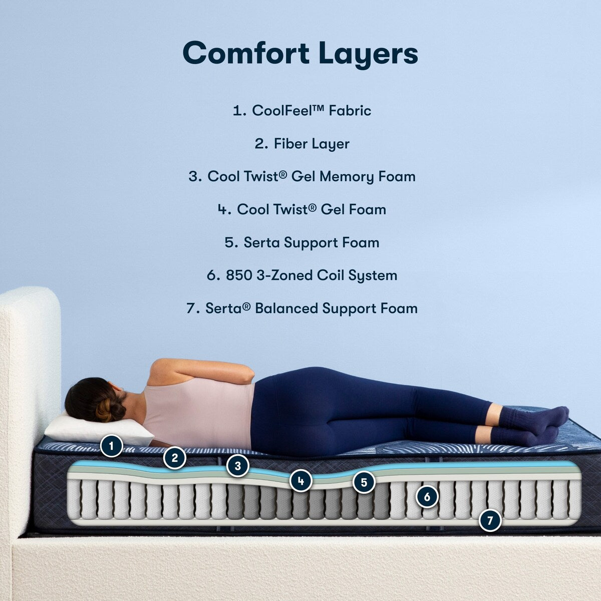 Serta Perfect Sleeper Pacific Peace 12 Hybrid Firm Mattress