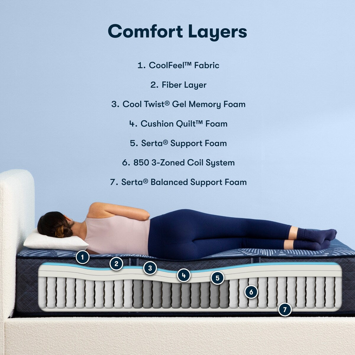 Serta Perfect Sleeper Radiant Rest 14 Hybrid Firm Mattress