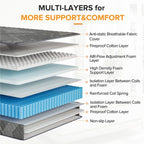 SweDrea 10 in. Medium Firm Gel-infused Memory Foam Hybrid Mattress Cooling and Breathable with CertiPUR-US, SGS and OEKO-TEX