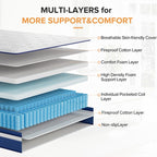 SweDrea 10in. Innerspring Hybrid Pressure Relief and Cooling Plush Mattress with CertiPUR-US, SGS and OEKO-TEX Certified
